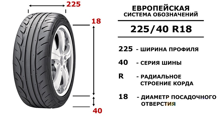 Как подобрать шину к диску по размеру