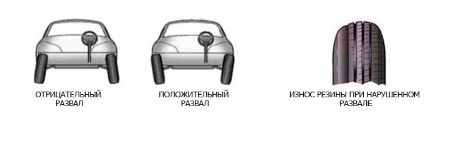 Положительный и отрицательный развал колес